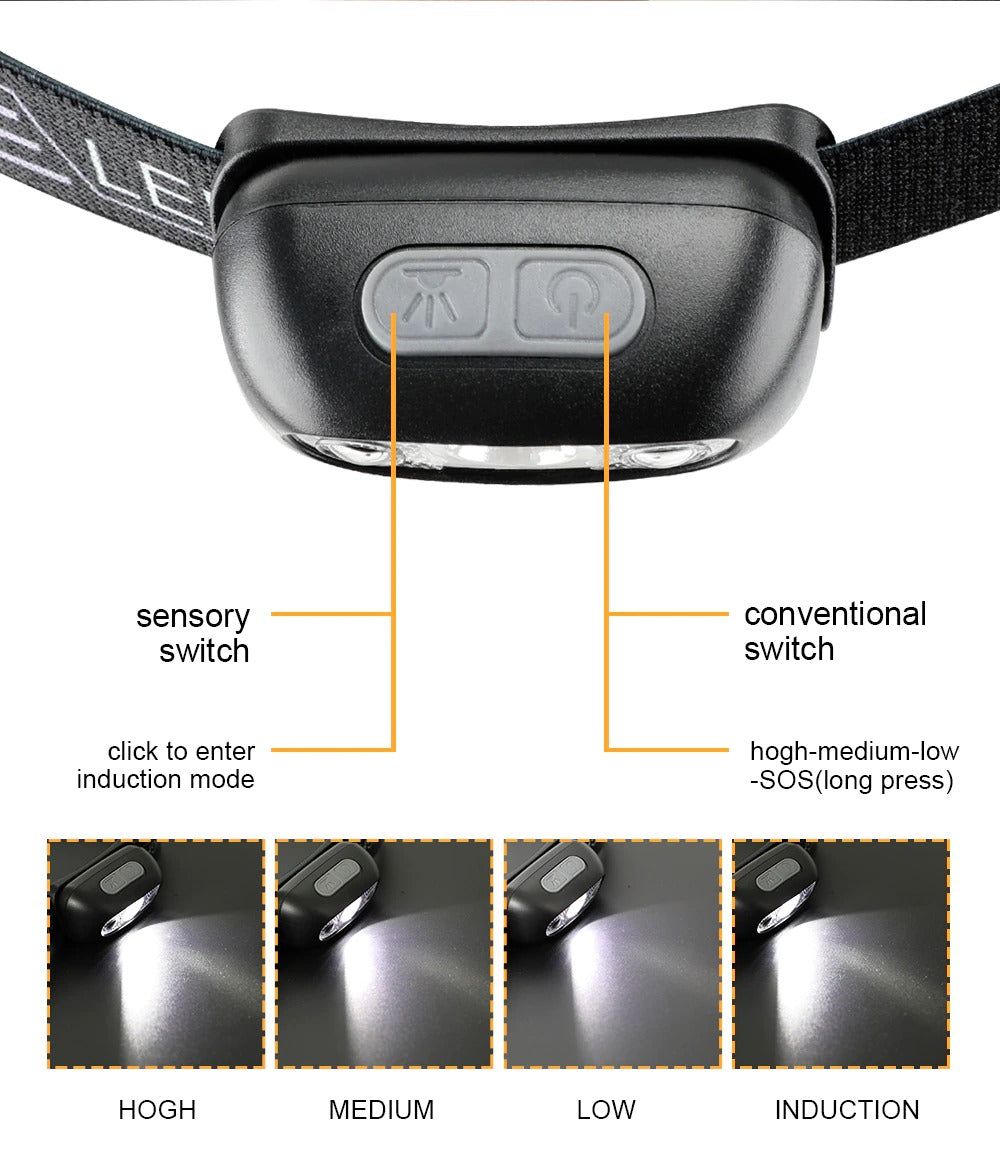 Bright Light-LED Headlamp